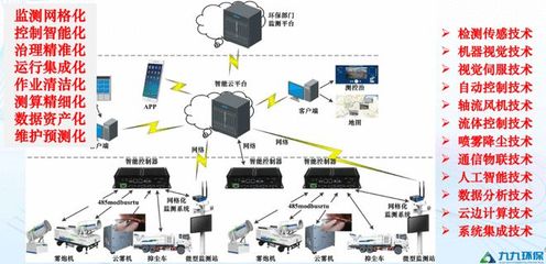 九九智能环保 荣膺国家级专精特新“小巨人”，以创新网络技术服务驱动绿色未来