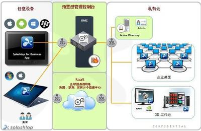 深圳迪讯信息技术业务部 专业企业网络技术服务与外包方案