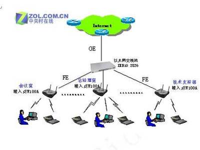 智联万物，赋能未来——中兴通讯中小企业网络一体化解决方案