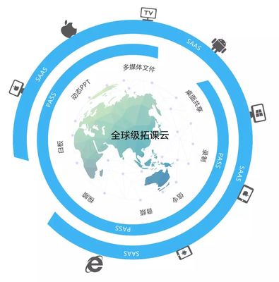 拓课云荣膺创业黑马“2018企业服务产业独角兽”奖 引领企业网络技术服务新浪潮