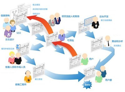 手金网络技术服务(厦门)有限公司 一站式企业网络解决方案专家
