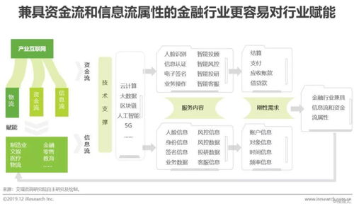 冰山之下 2019年中国产业互联网企业网络技术服务深度洞察