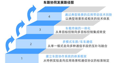 车联网技术矩阵日趋成熟，商业模式在推广中加速验证——企业网络技术服务的新蓝海