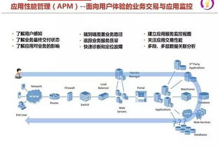IT运维2.0 互联网时代下企业IT服务模式的革新与网络技术服务升级