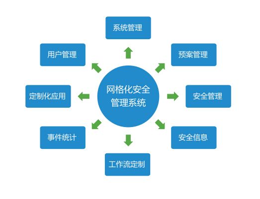 e点客解析 电商运营外包服务中安全与靠谱是决胜关键