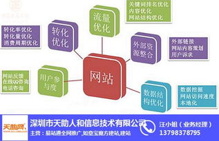 佛山企业如何通过网络推广实现数字化转型？天助网带你探索高效之路
