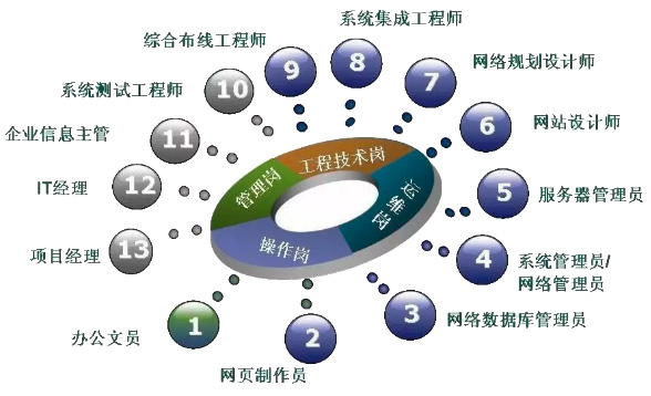 计算机网络技术在企业网络技术服务中的应用与发展